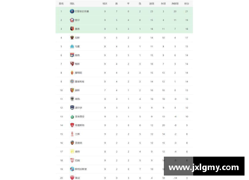 jinnianhui金年会巴黎圣日耳曼主场遭遇失利，积分榜略有变动 - 副本